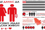 Акција давања крви