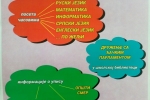 Dan otvorenih Gimnazija